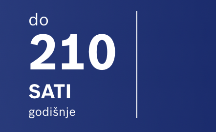 Do 210 sati uštede godišnje