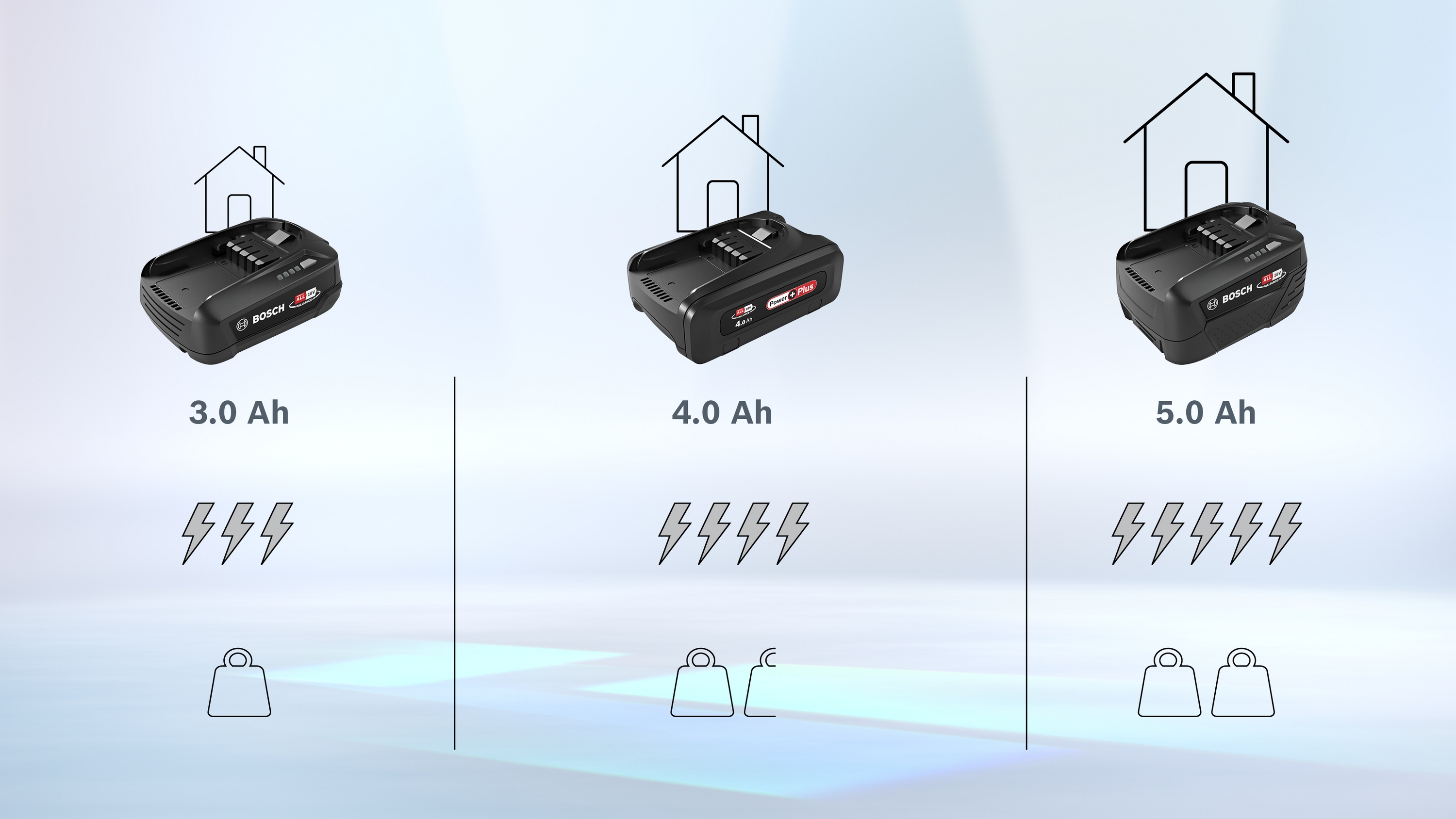 Exchangeable battery, Power for ALL 18V 4.0Ah, BHZUB1840
