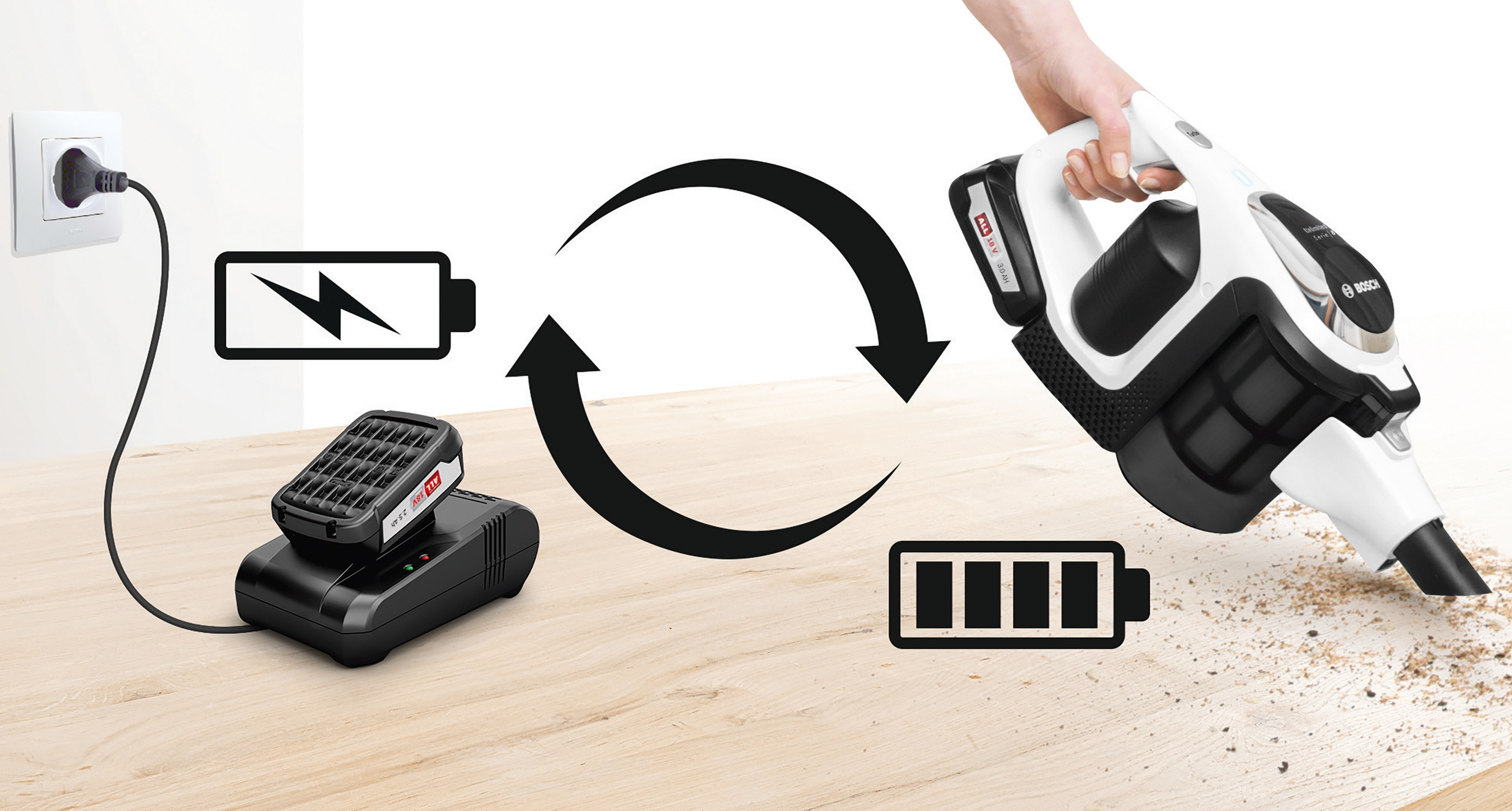 Quick charger, Power for ALL 18V Unlimited, BHZUC18N